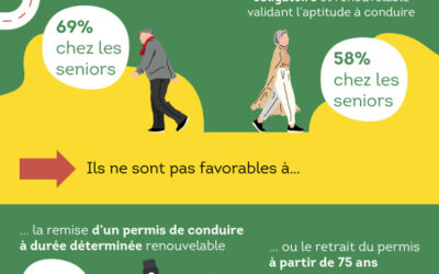 Les seniors sont particulièrement vulnérables en matière de circulation routière