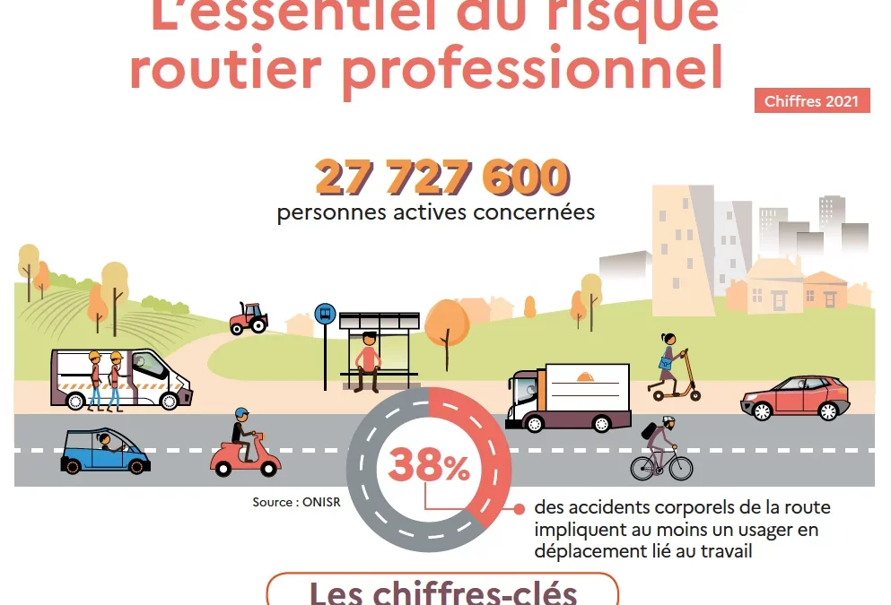 L’essentiel du risque routier professionnel – chiffres 2021